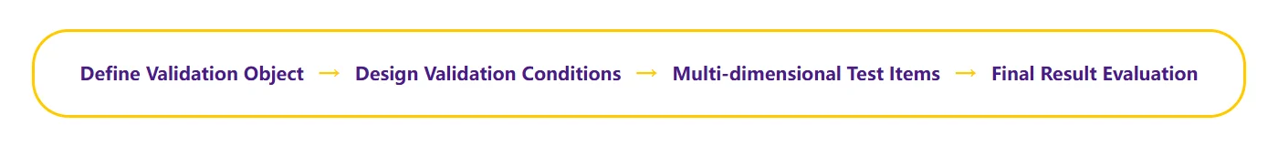 validation-flow-en.png