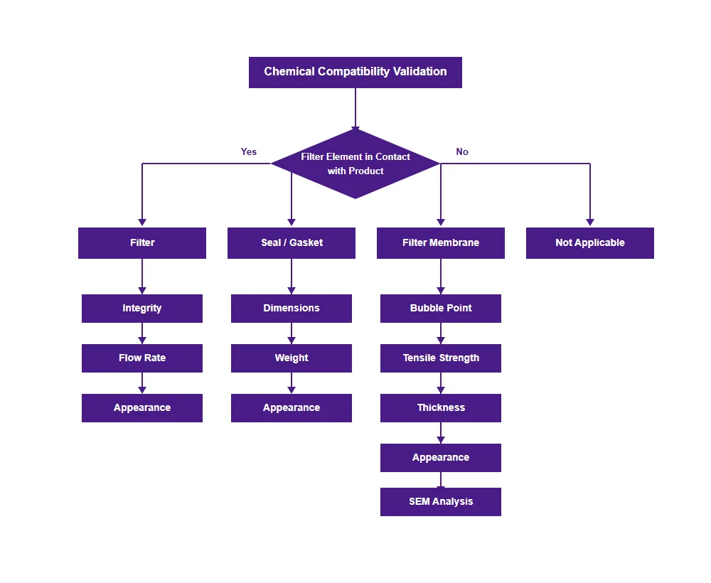 compatibility-validation-flow-en.png