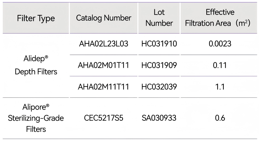Scalability Studies for Alioth Alidep® Depth Filters_01(1).png