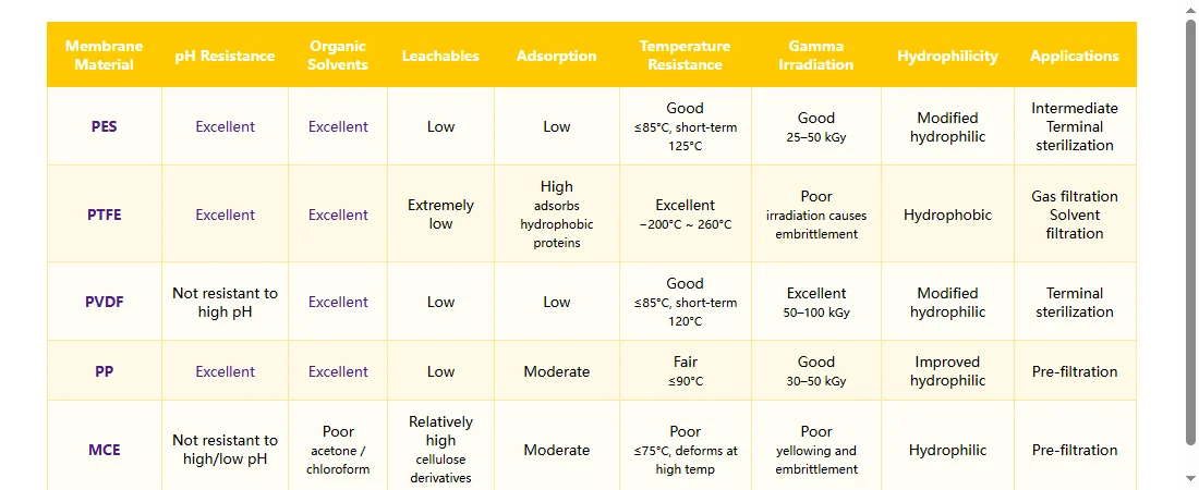 membrane-comparison-en.png