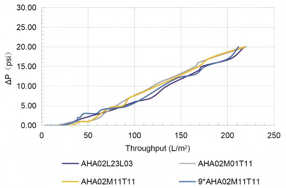 Scalability Studies for Alioth Alidep® Depth Filters-03(1)(1)-.png