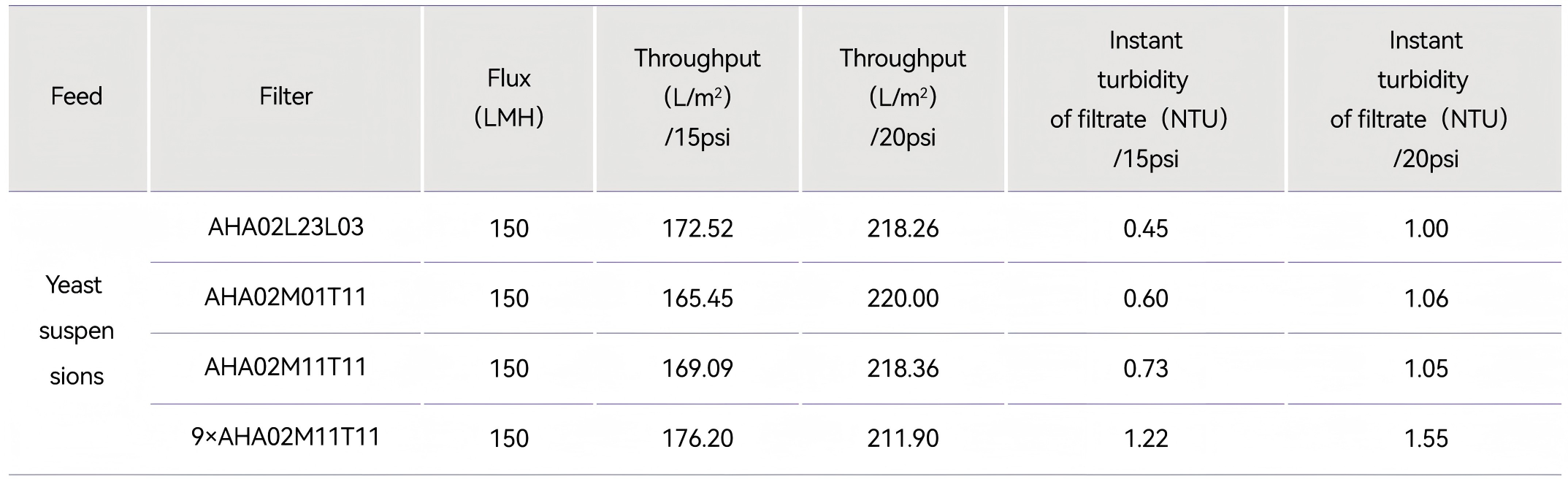 Scalability Studies for Alioth Alidep® Depth Filters-02(1)-1.png