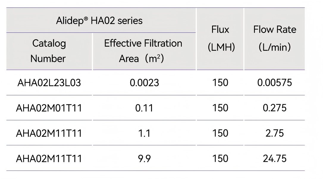 Scalability Studies for Alioth Alidep® Depth Filters-02(2)-1.png