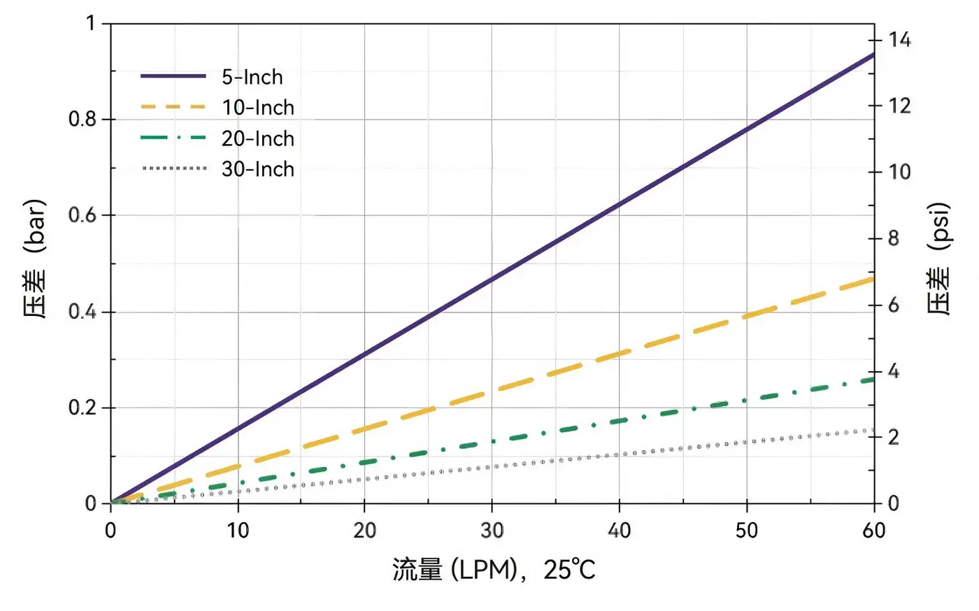 水流速-Alipore® DHC 0.45+0.2 μm筒式滤芯