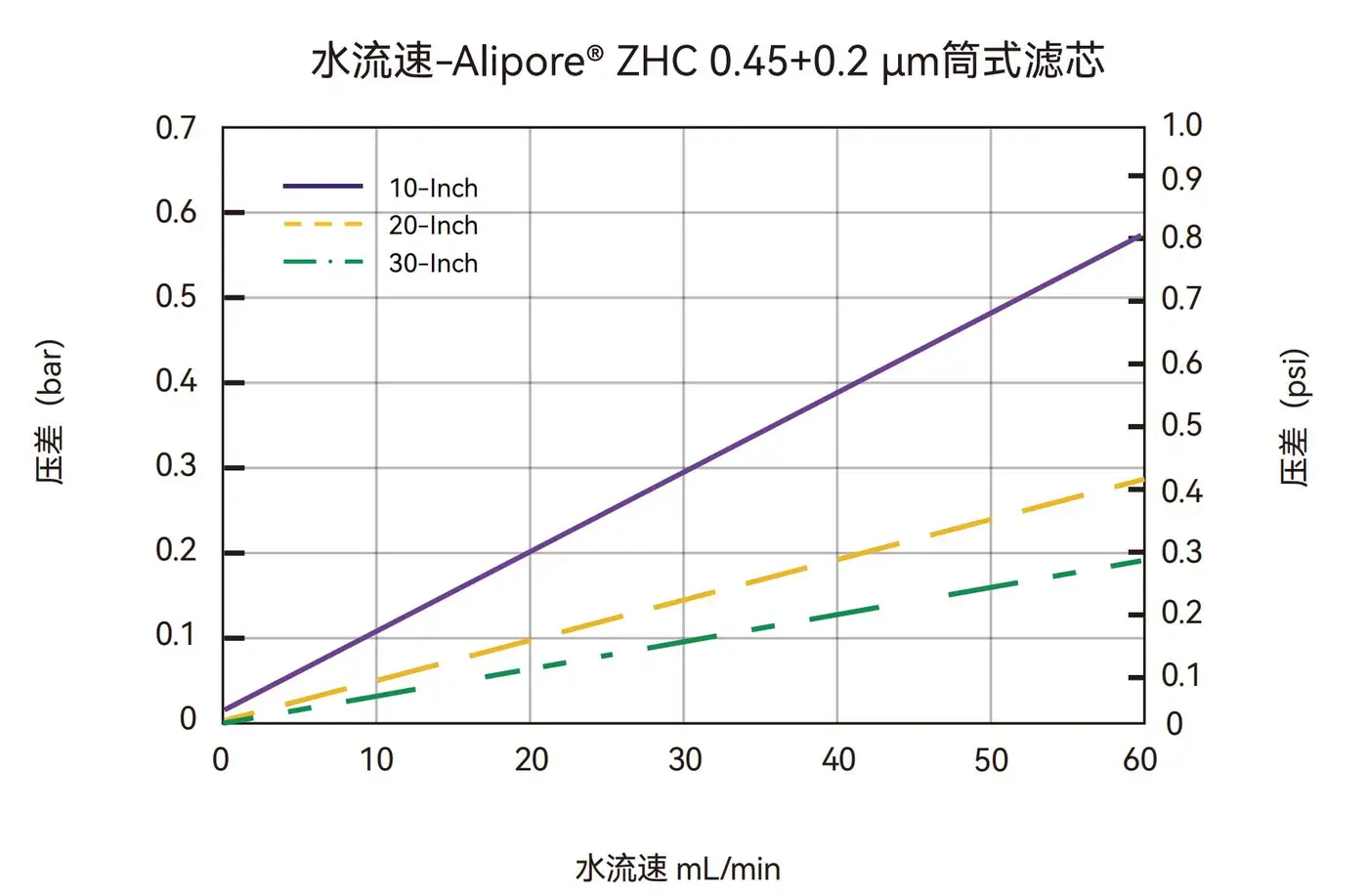 流量特性