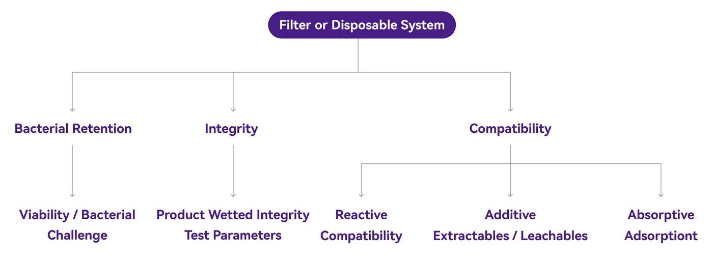 Alipharma® Validation Services