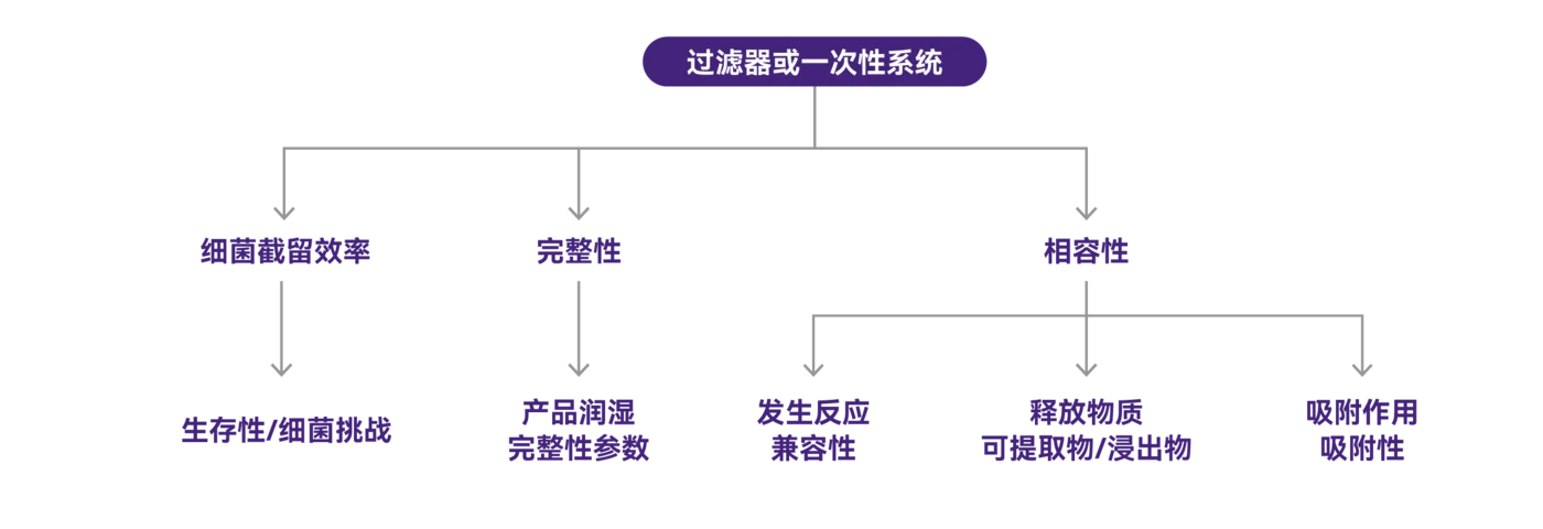 Alipharma® 验证服务